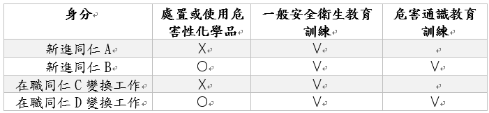 職業安全教育訓練說明-五-例子