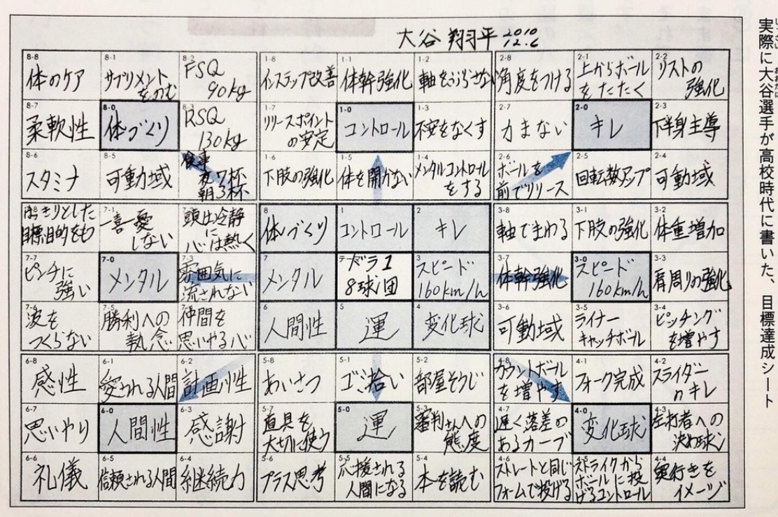 班級讀書會(11/19) 主題:高中生的二刀流夢想